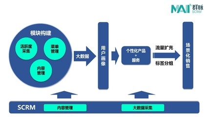 坐擁千萬粉絲還不夠，“一條”還想搞點大事情！——從內容到服務的戰略躍遷分析